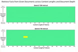 2022年的今天：易建联成为本土唯一常规赛一万分里程碑球员